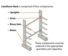 How to Purchase MECO OMAHA Cantilever Racking Systems How to Purchase MECO OMAHA Cantilever Racking Systems