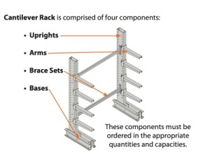 How to Purchase MECO OMAHA Cantilever Racking Systems