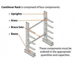 How to Purchase MECO OMAHA Cantilever Racking Systems