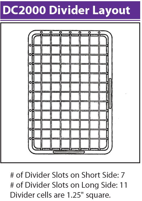 Lewisbins divider box